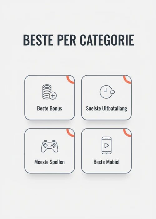 Beste per categorie bij casino zonder CRUKS: beste bonus, snelste uitbetaling, meeste spellen en beste mobiel als badges.