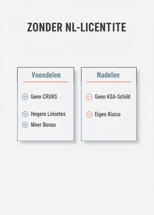 Voor- en nadelen van casino zonder NL-licentie en CRUKS: geen CRUKS en hogere limieten tegenover geen KSA-schild en eigen risico.