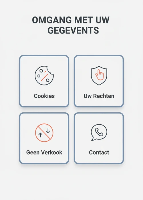 Omgang met uw gegevens bij casino zonder CRUKS: cookies, uw rechten, geen verkoop en contact als icoontegels.